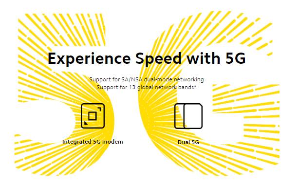 Performa POCO M4 Pro 5G (dok. Poco Global/POCO M4 Pro 5G)