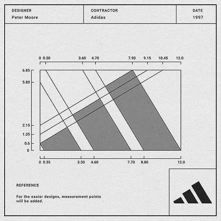 Logo Adidas (Dok. Adidas)