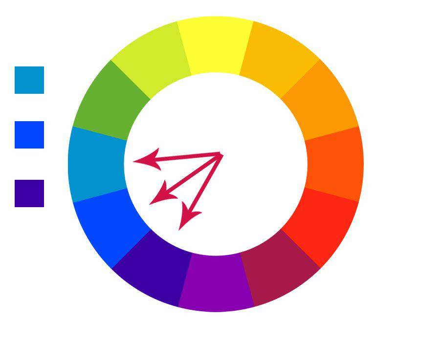Kombinasi warna analogues. (dok. pribadi/Ari Budiadnyana)