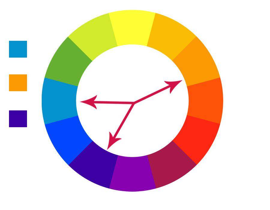 Kombinasi warna split complementary. (dok. pribadi/Ari Budiadnyana)