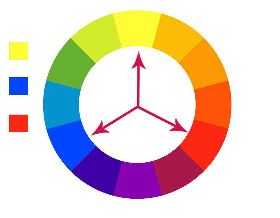 Kombinasi warna triadic complementary. (dok. pribadi/Ari Budiadnyana)