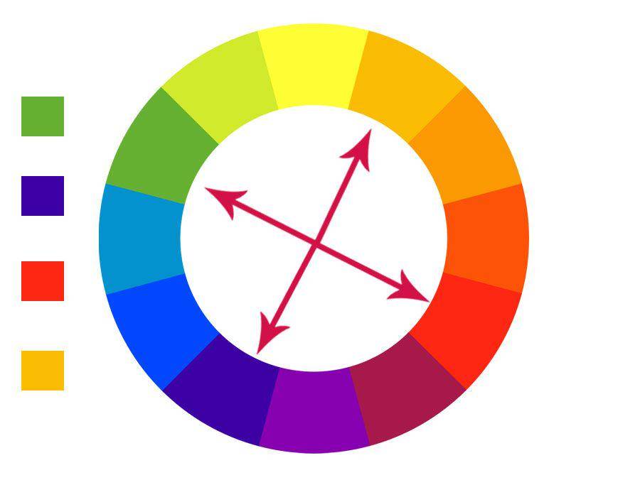 Kombinasi warna tetrad complementary. (dok. pribadi/Ari Budiadnyana)