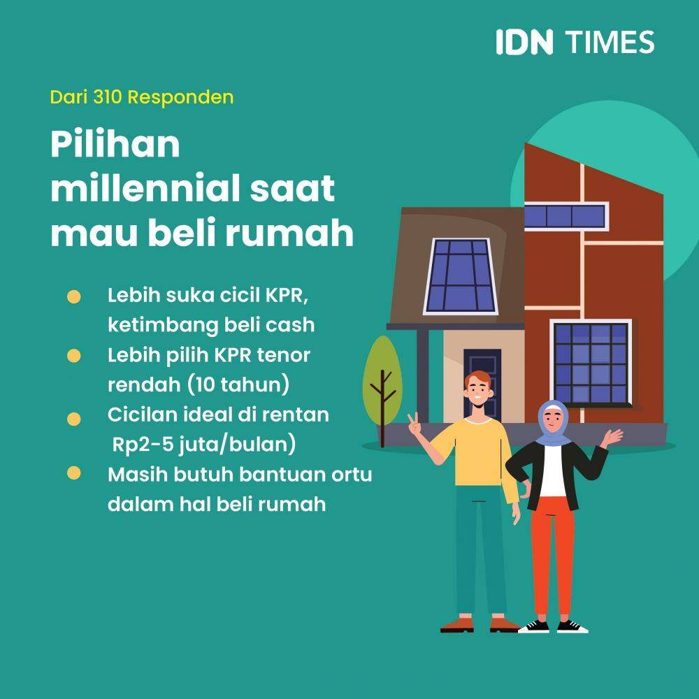 Hunian Ideal Millennial (IDN Times/Aditya Pratama)