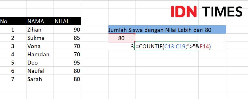 Contoh COUNTIF (IDN Times/Zihan Berliana)