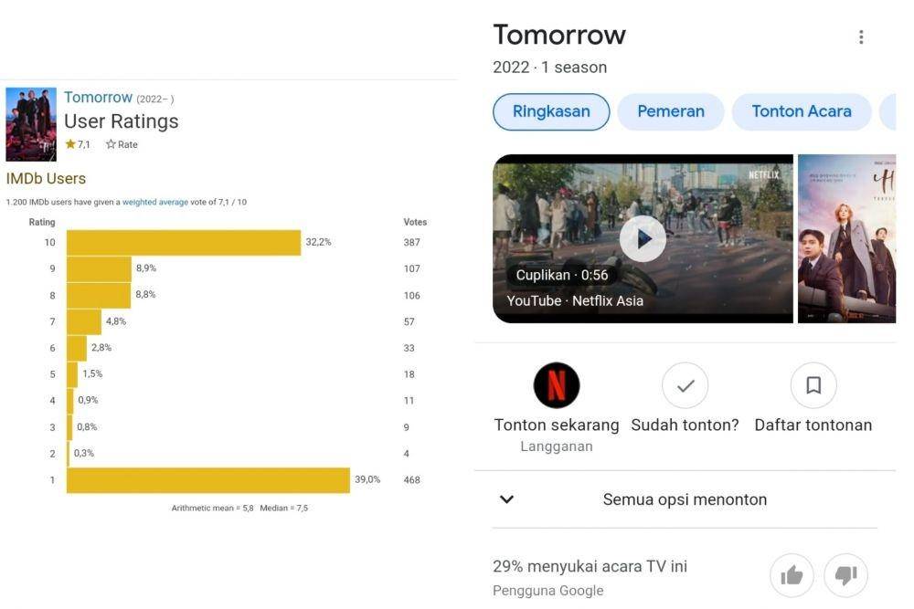 rating drakor Tomorrow (dok. IMDb | dok. Google Search)