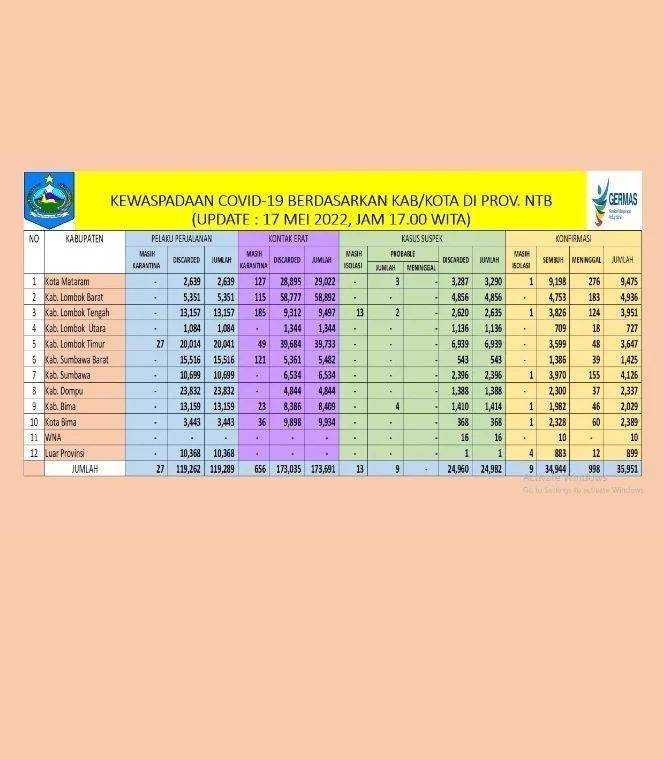 Sebaran kasus COVID-19 di NTB per 17 Mei 2022 (IDN Times/Muhammad Nasir)