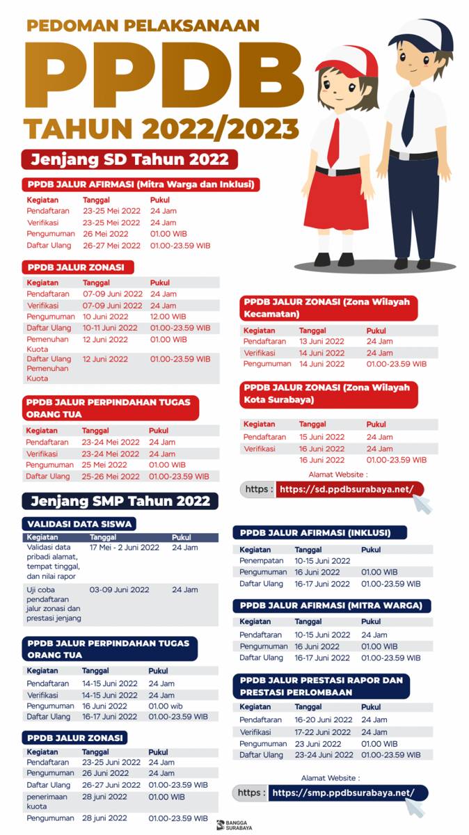 Dok. Pemkot Surabaya