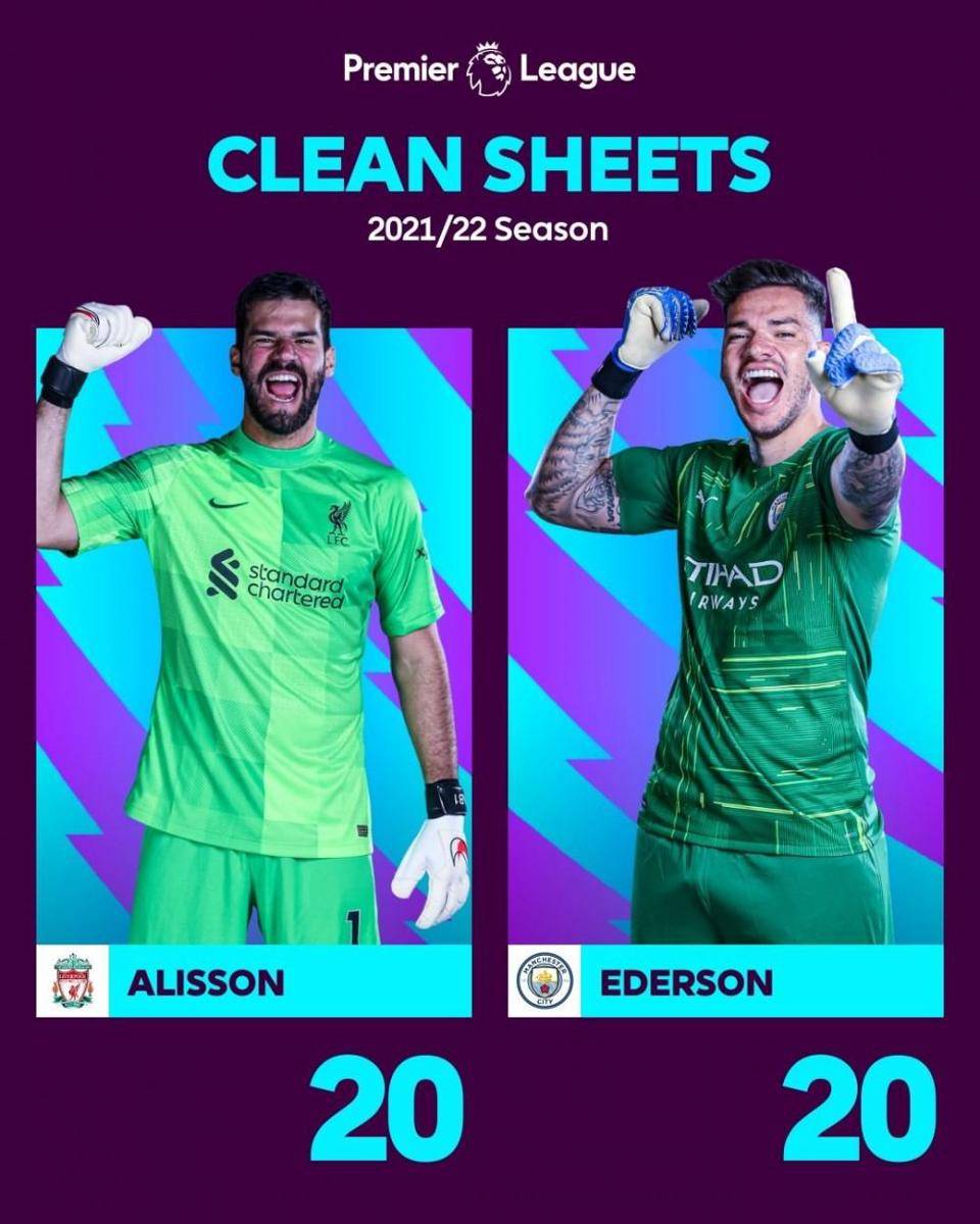Alisson dan Ederson perebutkan sarung tangan emas 2021/2022. (instagram.com/premierleague)