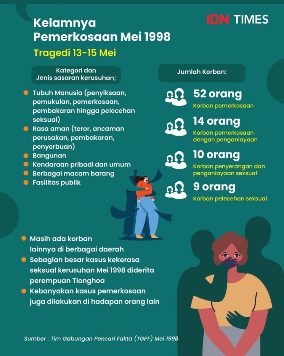 Infografis Pemerkosaan Mei 1998 (IDN Times/Aditya Pratama)