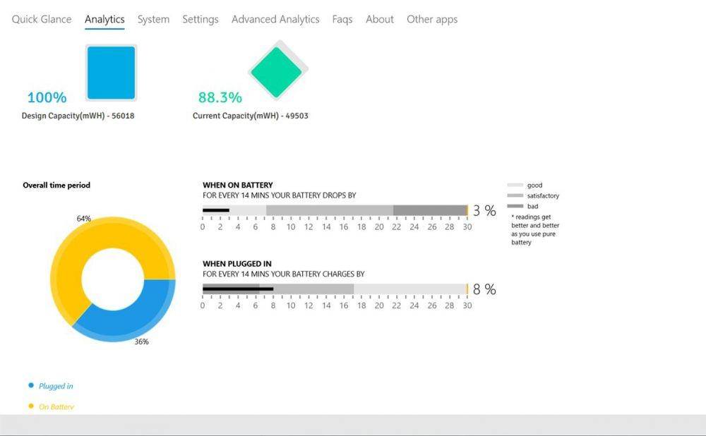 ilustrasi Pure Battery Analytics (apps.microsoft.com)