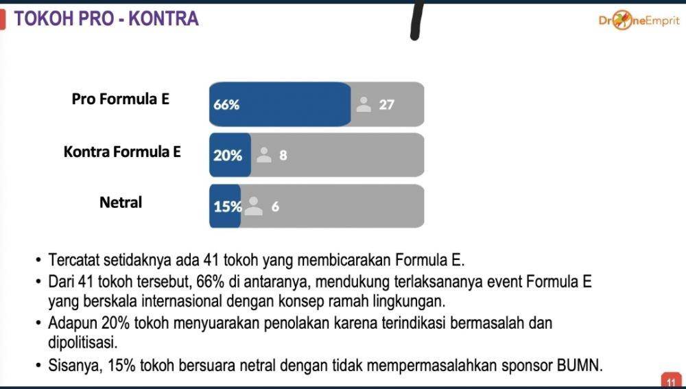 Analisa Drone Emprit tentang para tokoh yang menyampaikan pendapatnya soal Formula E pada 4 Juni di Ancol, Jakarta Utara. (www.twitter.com/@ismailfahmi)