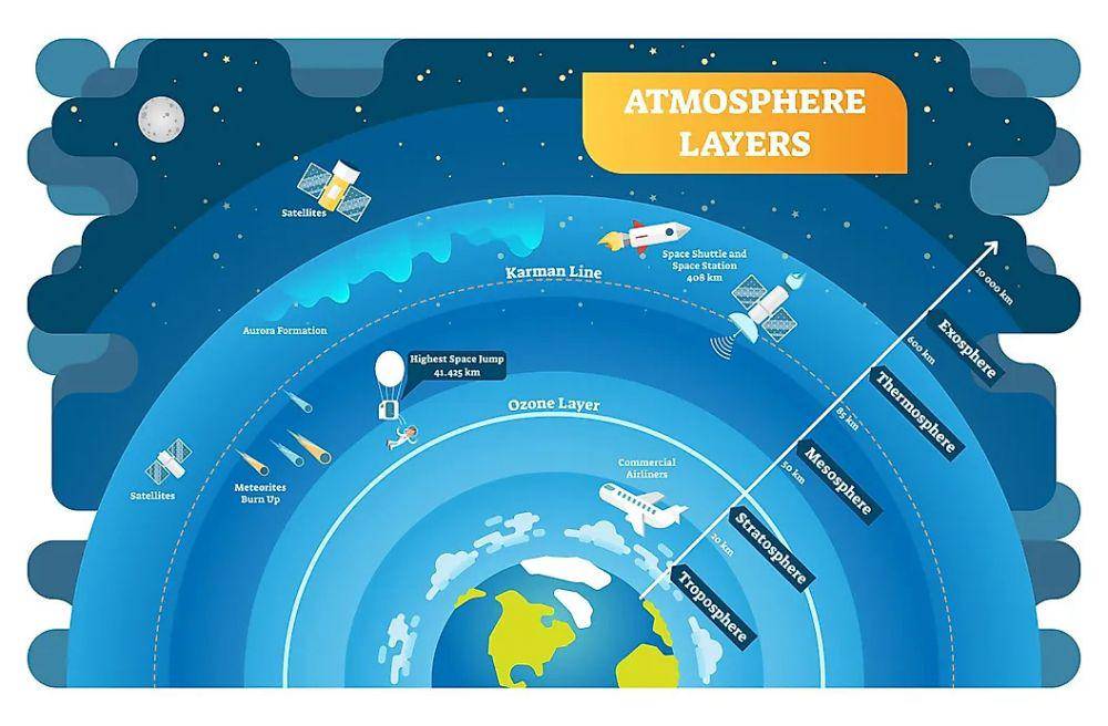 ilustrasi diagram yang menunjukkan Garis Karman (worldatlas.com)