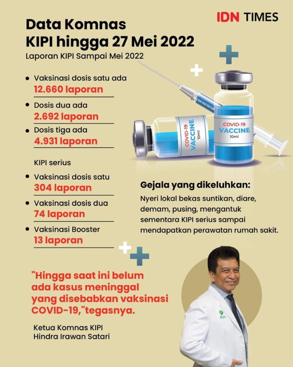 Infografis KIPI Mei 2022/ IDN Times Aditya