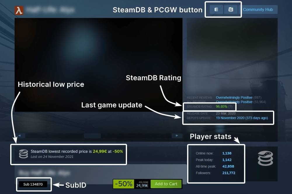 Tampilan web Steam menggunakan ekstensi SteamD (steamdb.info)