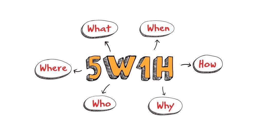 5W1H (dok. Zim Academy)