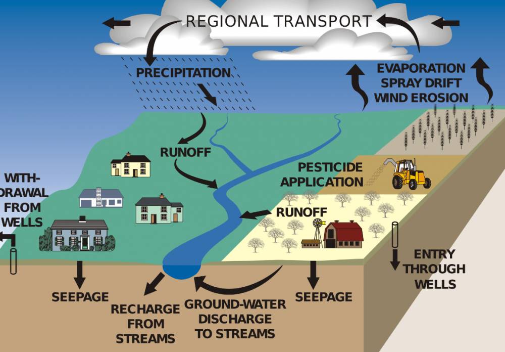 ilustrasi daur air (commons.wikimedia.org/US Geological Survey)