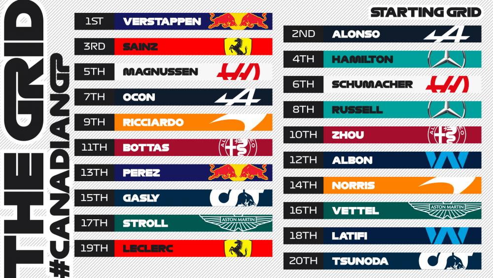 starting grid Formula GP Kanada 2022 (twitter.com/F1)
