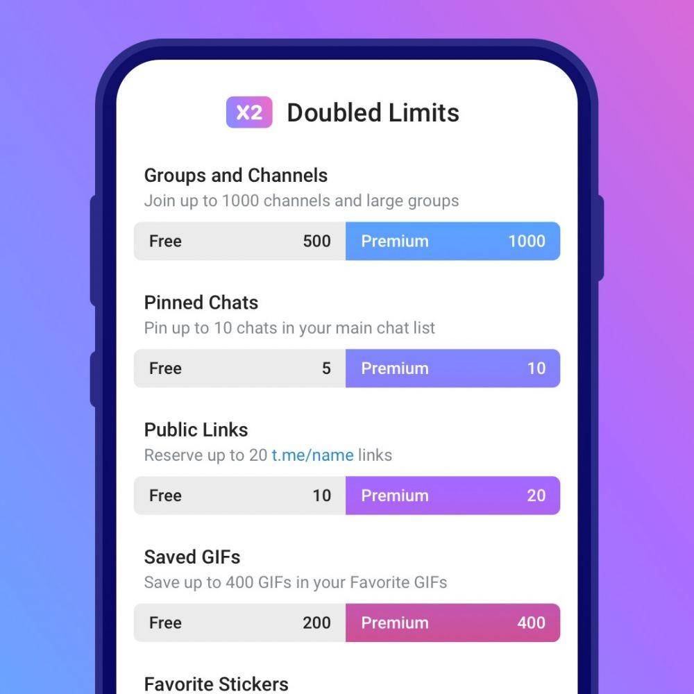 fitur tambahan batasan Telegram Premium (telegram.org)
