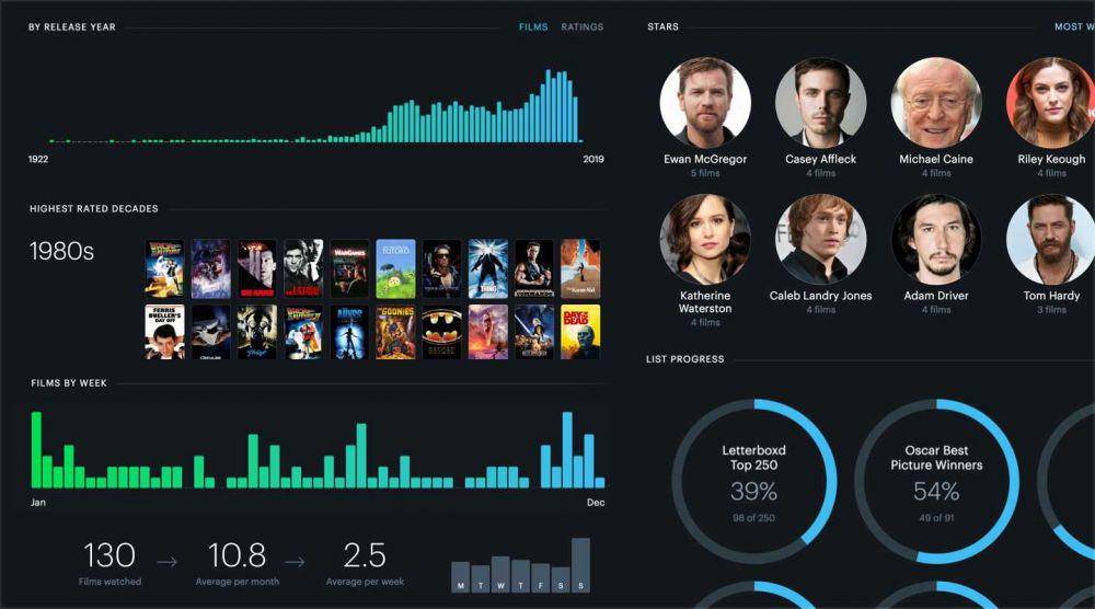 tampilan Letterboxd Pro (letterboxd.com)