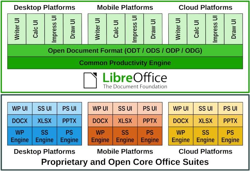 libreoffice.org