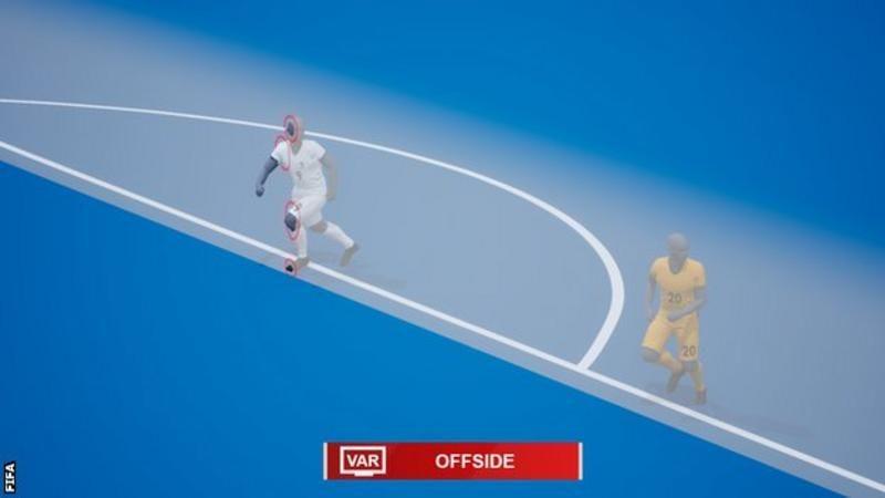 Teknologi Offside Semi Otomatis yang Dipakai di Piala Dunia 2022