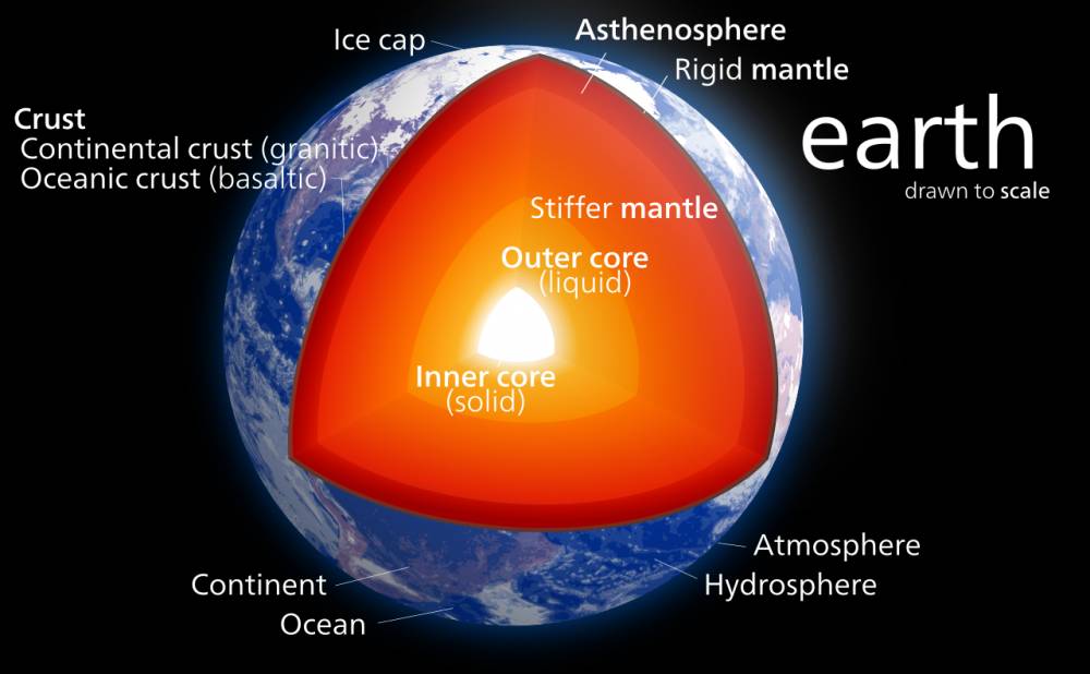 ilustrasi diagram dari lapisan Bumi (wikimedia.org/Kelvinsong)
