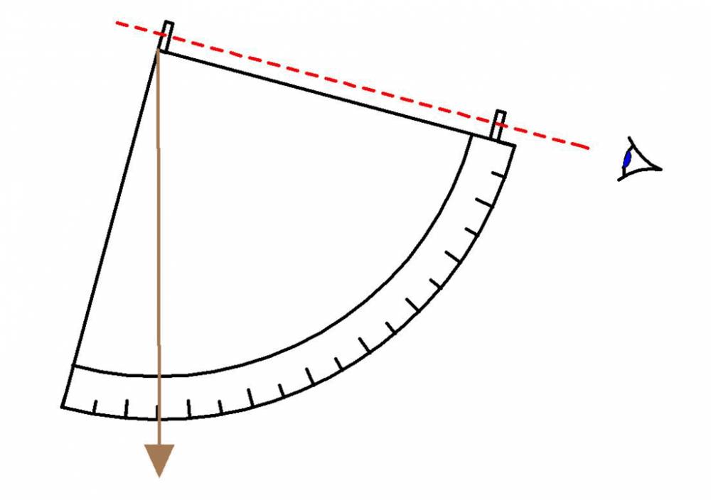 ilustrasi diagram dari sudut kuadran (wikimedia.org/Michael Daly)