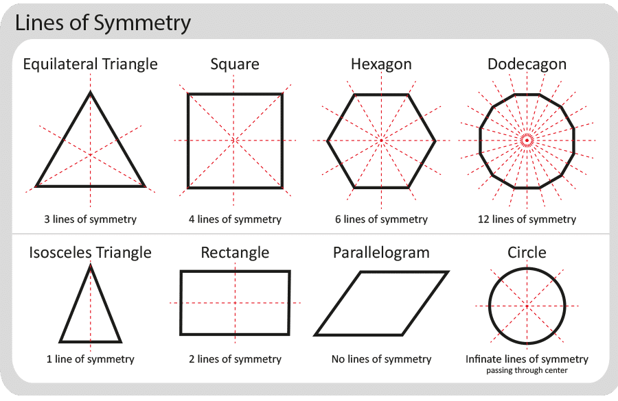 ilustrasi diagram simetri lipat pada bidang 2 dimensi (skillsyouneed.com)