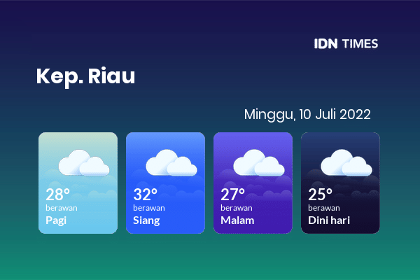 Cuaca Hari Ini 10 Juli 2022: Batam Berawan Siang dan Sore Hari