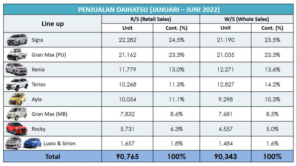 Daihatsu Indonesia