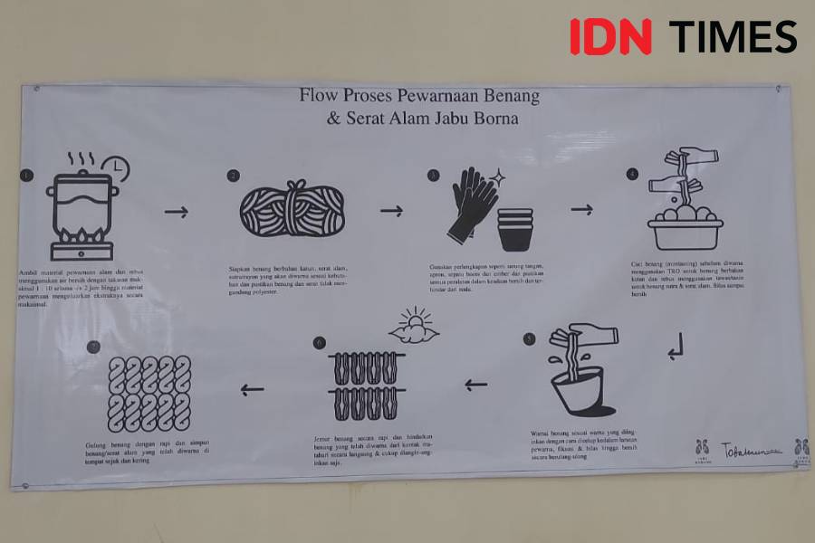 Potret Rumah Komunitas Tobatenun Jabu Bonang dan Jabu Borna di Pematang Siantar. (Kamis, 14/7/2022). IDN Times/Tyas Hanina