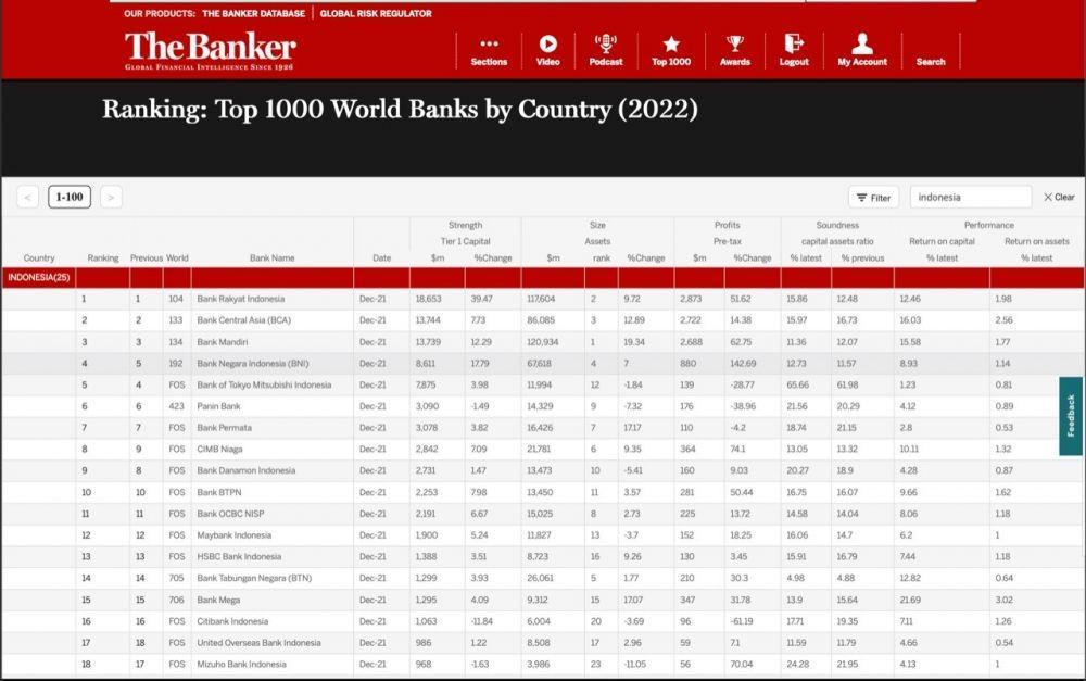 BRI Jadi Bank Terbaik di Indonesia Versi The Banker. (Dok. BRI)