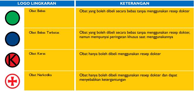 ilustrasi logo obat modern (pom.go.id)