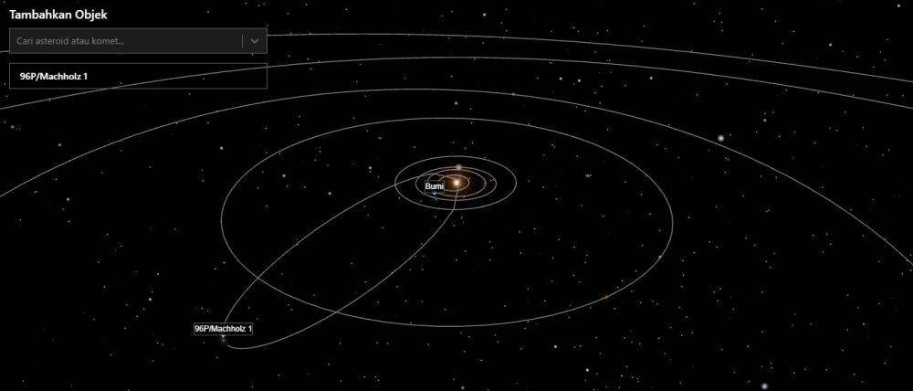 ilustrasi orbit komet 96P/Machholz (spacereference.org)
