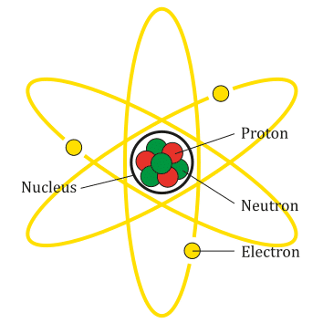 Ilustrasi atom (commons.wikimedia.org/AG_Caesar)