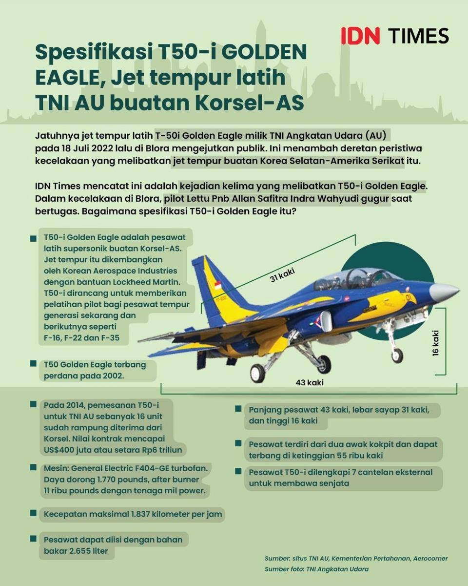 Spesifikasi jet tempur latih T50-i Golden Eagle buatan Korea Selatan. (IDN Times/Aditya Pratama)
