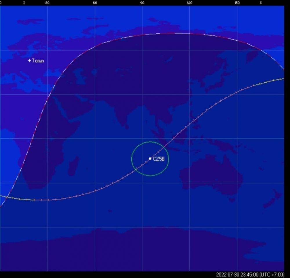 Analisa orbit roket CZ5B yang ada di stasiun antariksa China. (Dokumentasi BRIN)