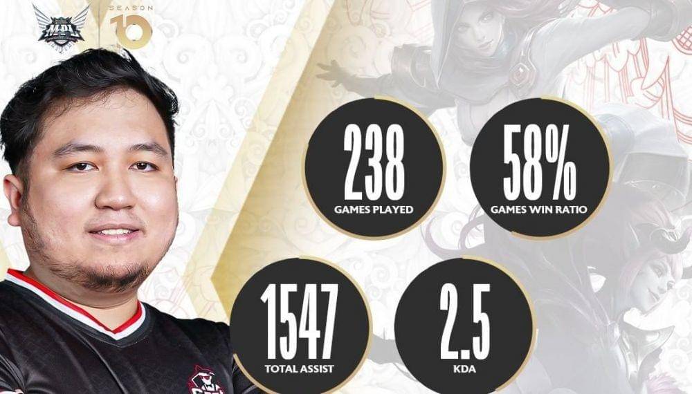 Geek Baloyskie (instagram.com/mpl.id.official)