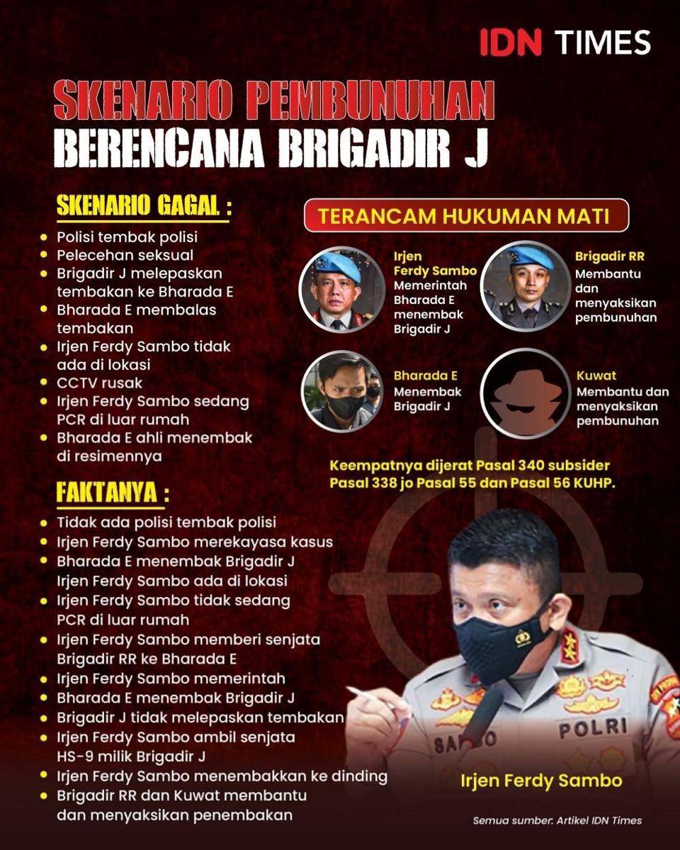 Deretan skenario pembunuhan berencana Irjen (Pol) Ferdy Sambo terhadap Nofriansyah Yosua Hutabarat pada 8 Juli 2022. (IDN Times/Aditya Pratama)