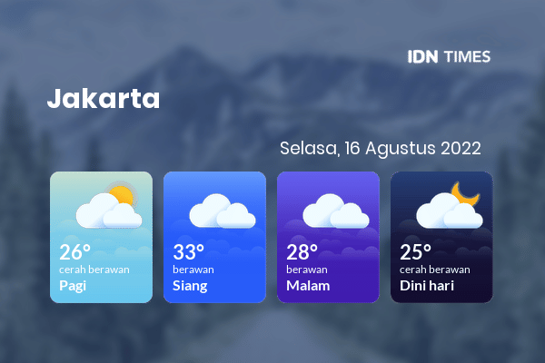 Cuaca Jabodetabek 16 Agustus 2022: Jakarta Berawan Siang Hari, Berawan Sore Hari
