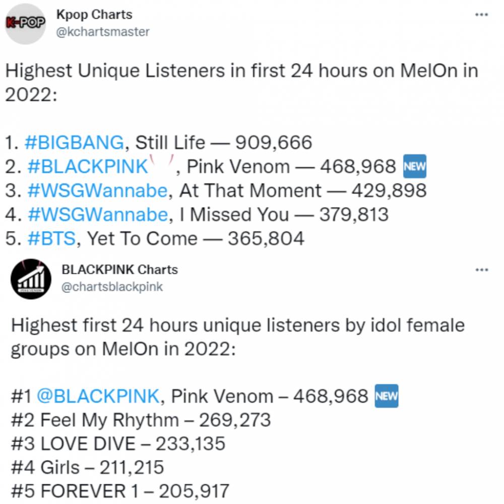 unique listeners yang didapat BLACKPINK di MelOn (twitter.com/chartsblackpink | twitter.com/kchartsmaster)