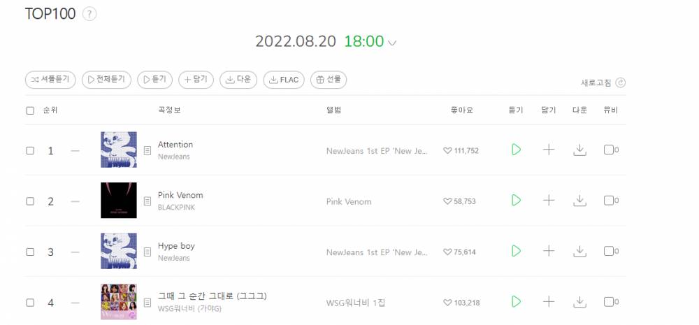 daily chart MelOn tanggal 20 Agustus 2022 pukul 18.00 KST (melon.com)