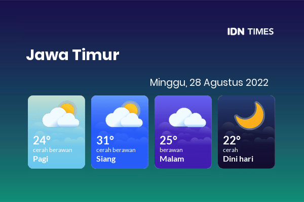 Cuaca Hari Ini 28 Agustus 2022: Kediri Berawan Sepanjang Hari