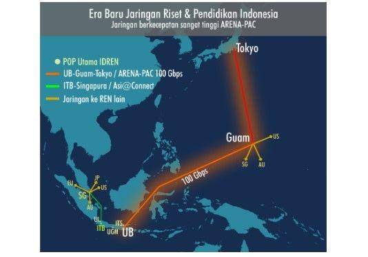 Jaringan berkecepatan sangat tinggi ARENA-PAC - Universitas Brawijaya (UB), Indonesia Research and Education Network (IdREN), dan Arterial Research and Educational Network in the Asia Pacific (ARENA-PAC) (IDN Times/Istimewa)