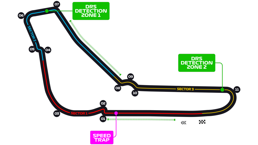 desain Sirkuit Monza, Italia (formula1.com)