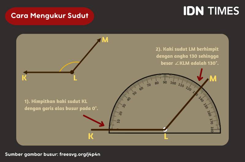 ilustrasi mengukur sudut dengan busur derajat (IDN Times/Fria Sumitro)