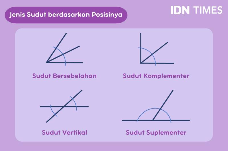 jenis-jenis sudut berdasarkan letak/posisinya (IDN Times/Fria Sumitro)