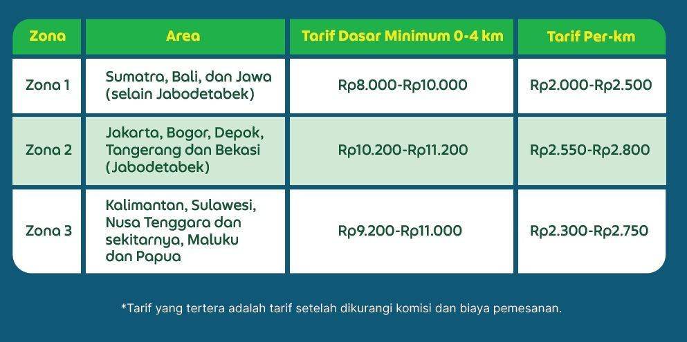 Tarif baru untuk layanan GrabBike (Dok. Grab)