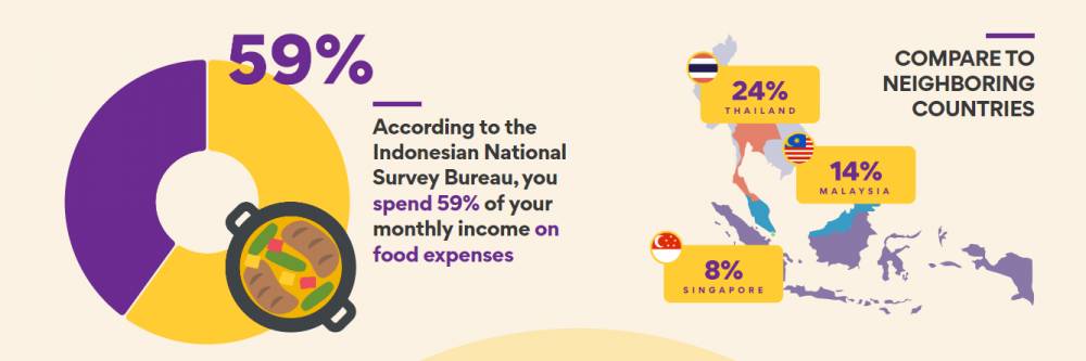 Infografis konsumsi makanan masyarakat Indonesia (Dok. UENAFood)