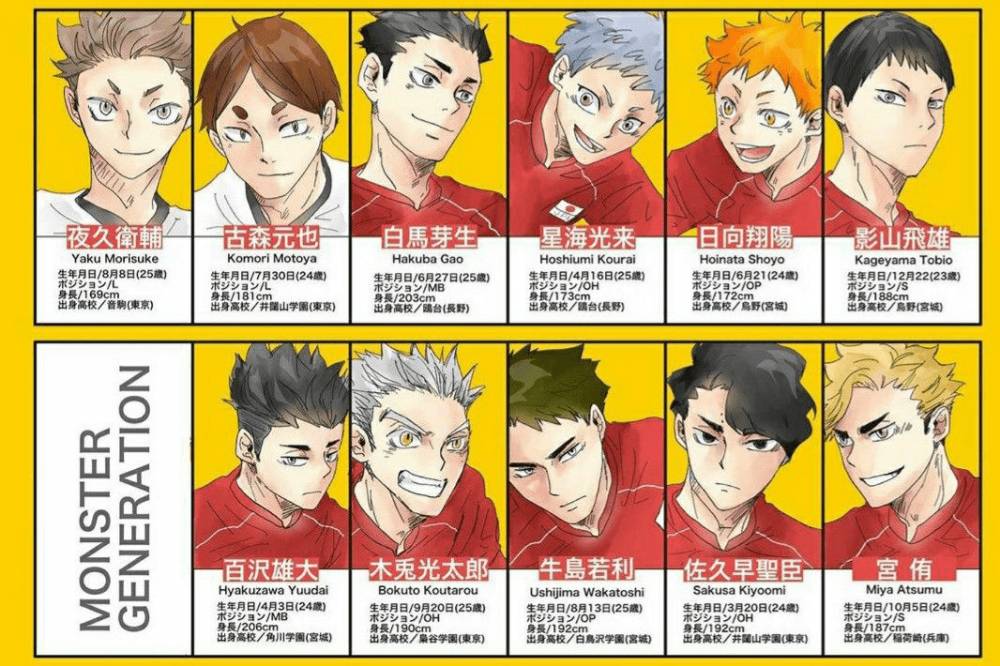 Generasi Monster (dok. Shueisha/Haikyuu!!)